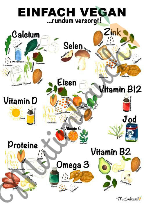 Poster: Einfach Vegan - ...rundum versorgt!